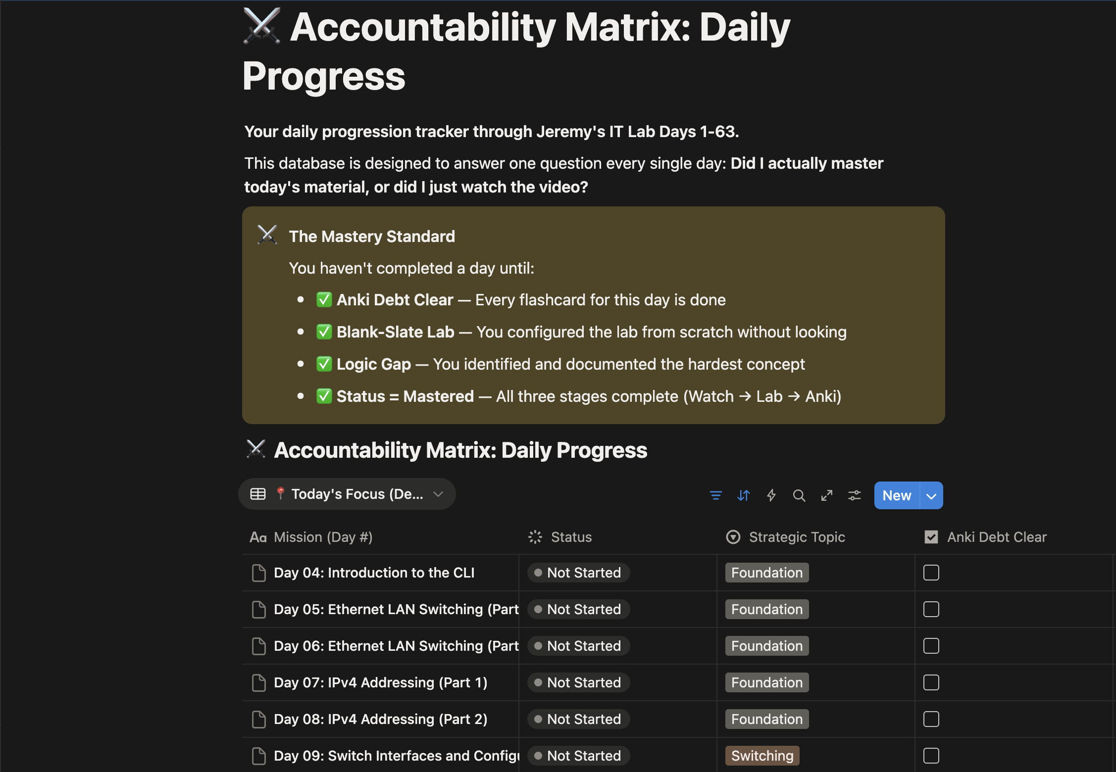 CCNA Accountability Matrix