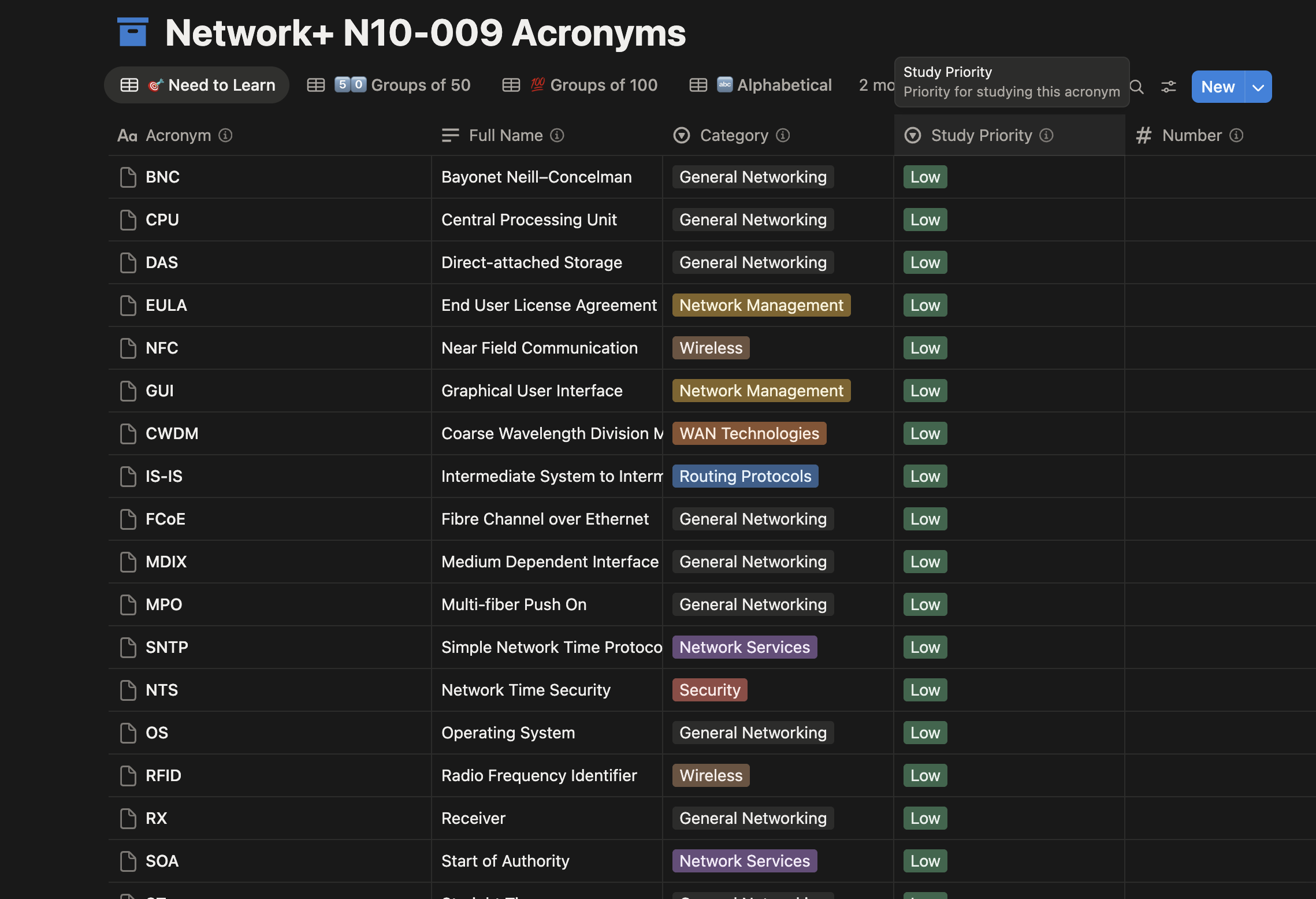 Network+ Acronyms Database