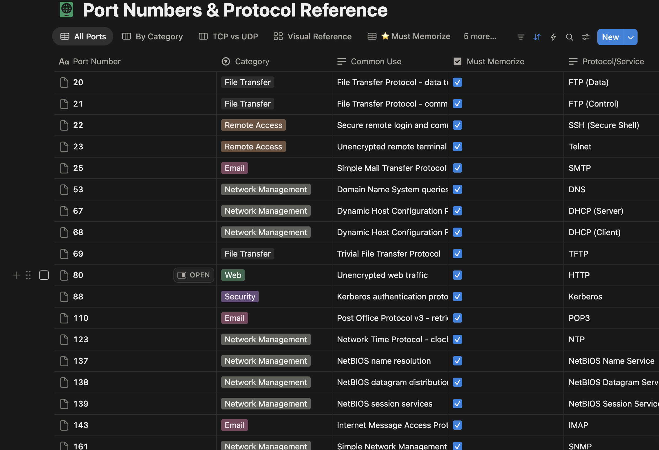 Security+ Port Reference