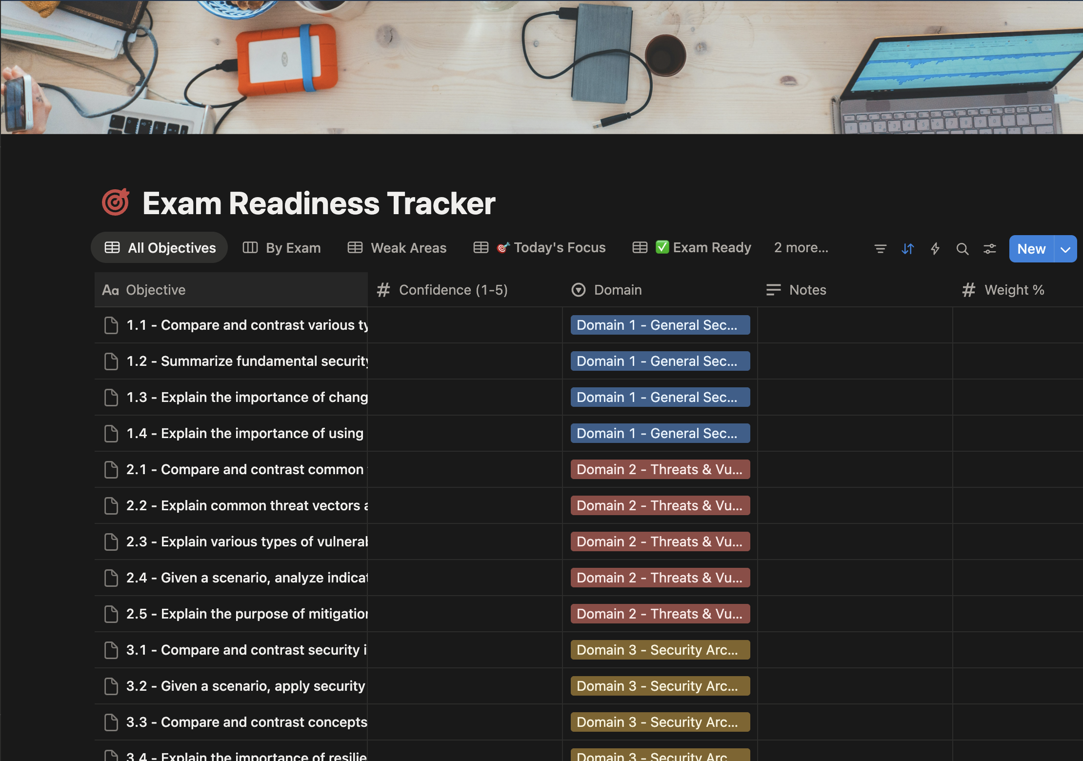 Security+ Exam Readiness Tracker
